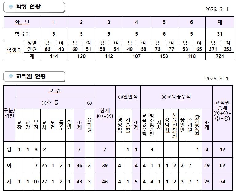 교직원현황 수정함